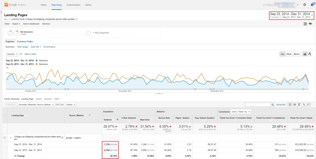 Google Panda Penalty on September 23, 2014