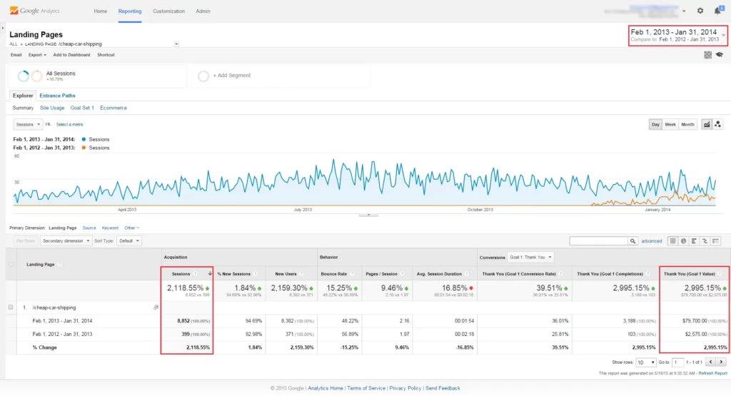 SEO Case Study Year Two