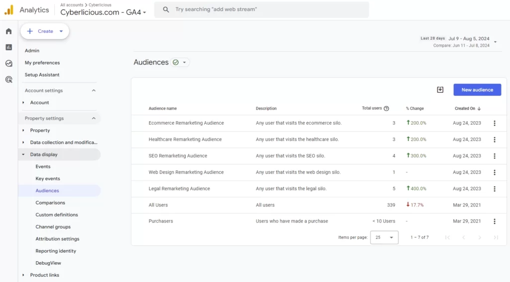 Example of Audience Segmentation Google Analytics