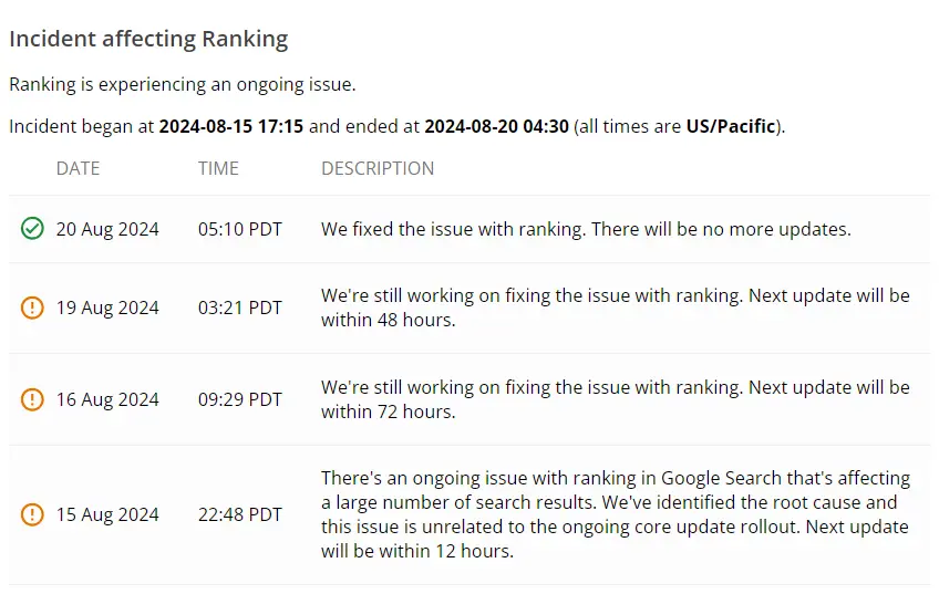 Google Search Ranking Glitch: Update 8.20.24