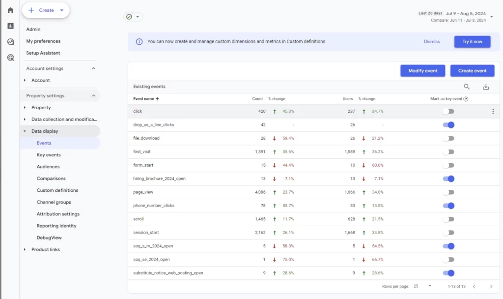 Example of Conversion Tracking Dimensions and Metrics in Google Analytics