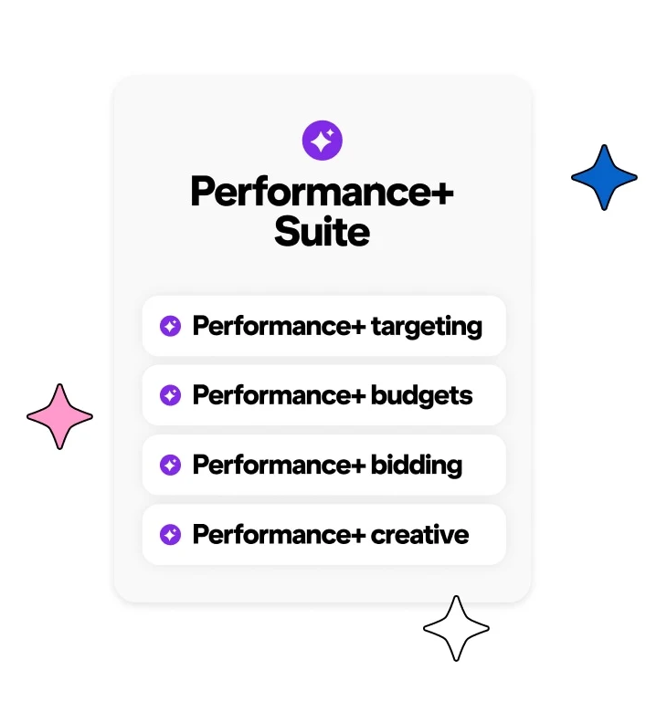 Pinterest Presents 2024: Performance+ Suite Features