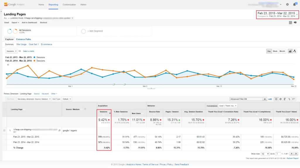 February 23 - March 22, 2015 Google Panda Recovery?