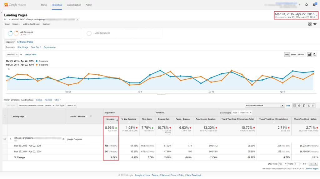 March 23 - April 22, 2015 Google Panda Recovery?