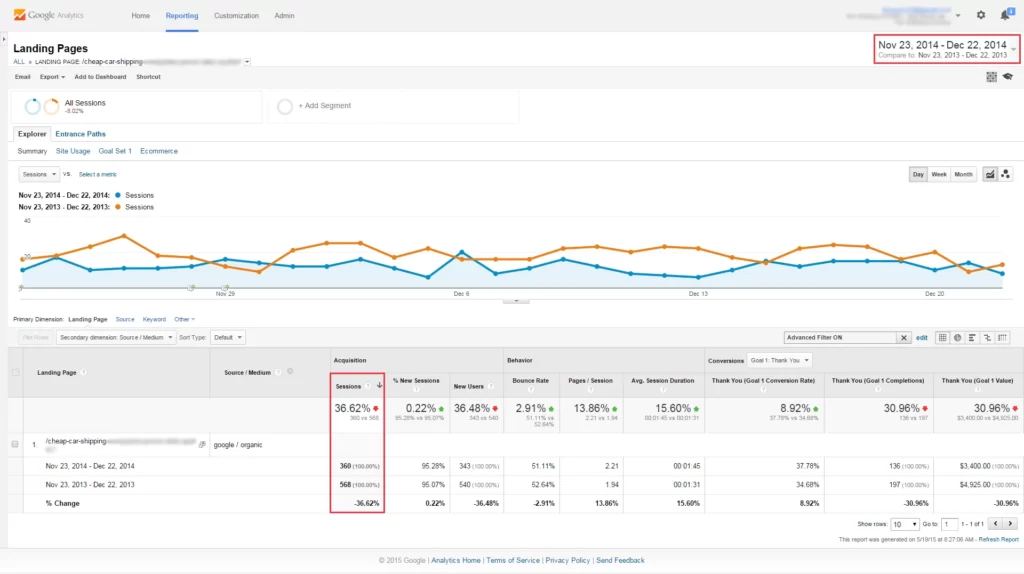 November 23 - December 22, 2014 Google Panda Recovery?