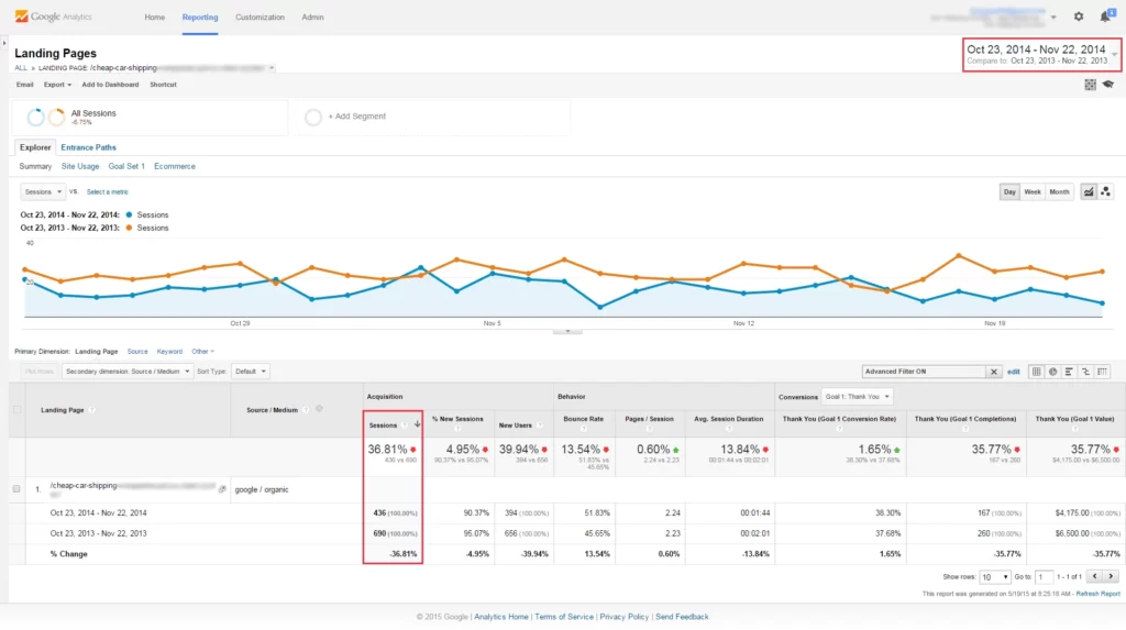 October 23 - November 22, 2014 Google Panda Recovery?