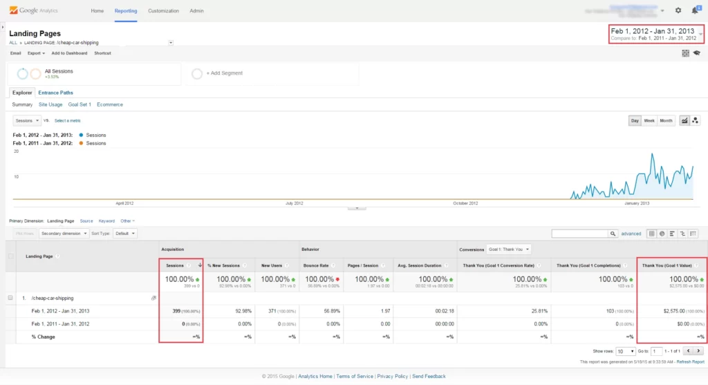 Image of SEO Case Study Data Year One