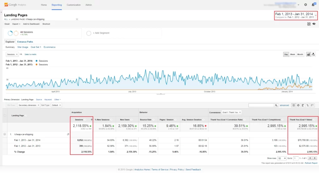 Image of SEO Case Study Data Year Two