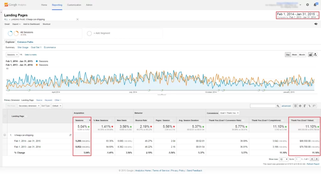 Image of SEO Case Study Data Year Three